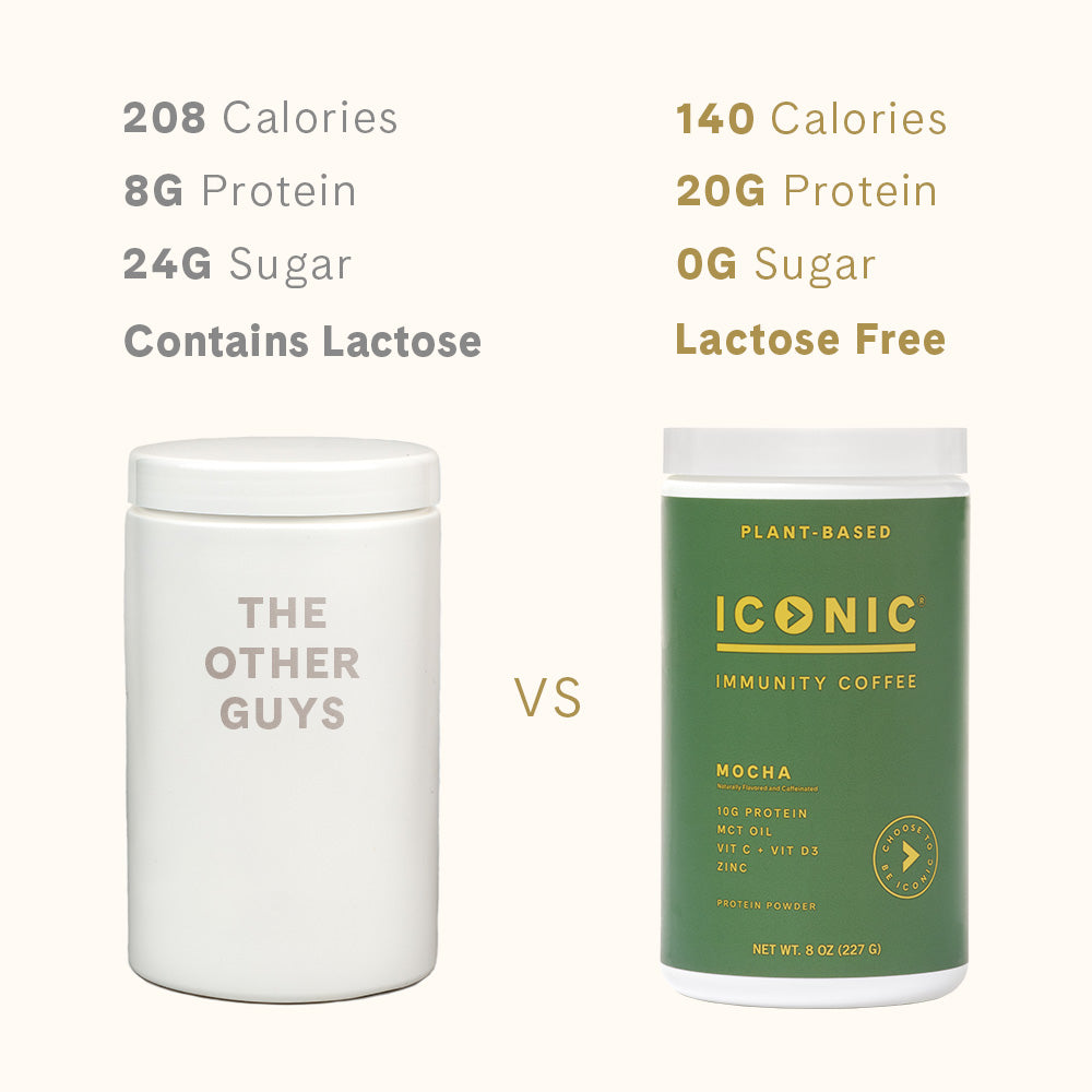 Mocha Keto Coffee Powder