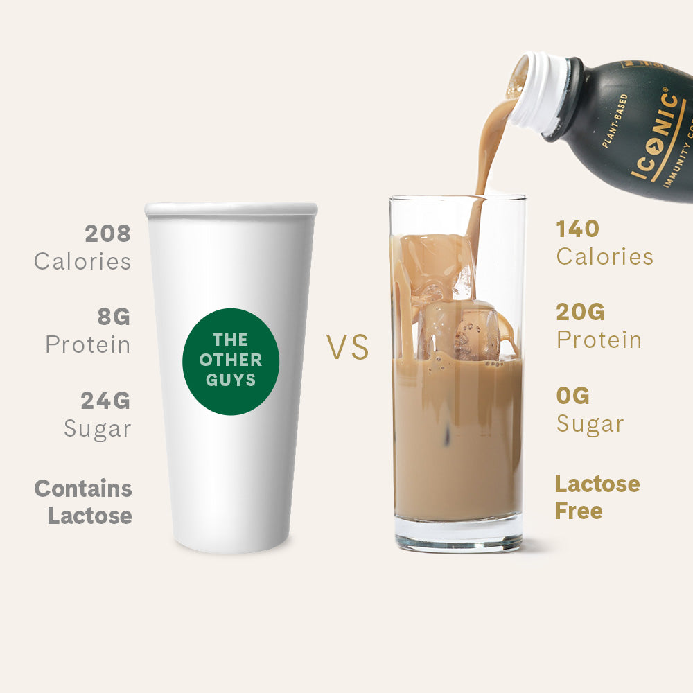 Dark Roast Keto Coffee