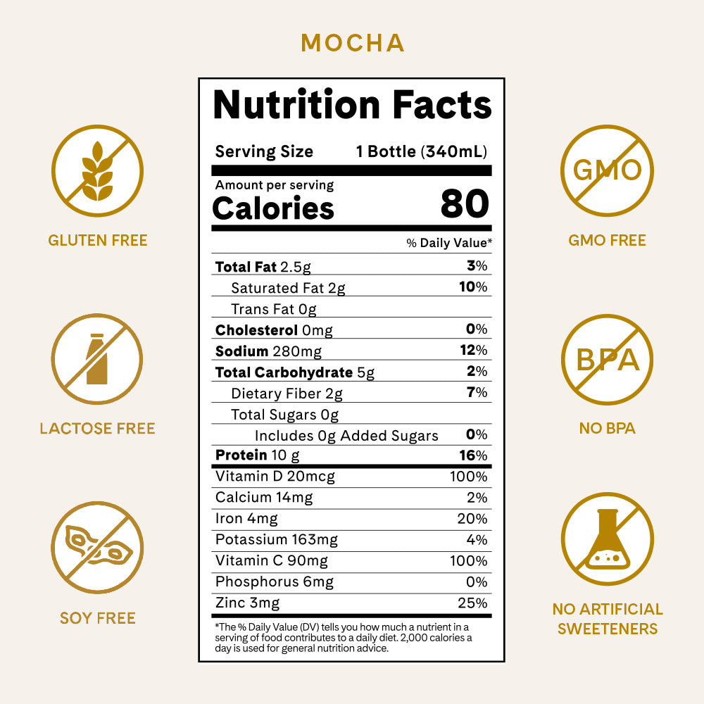 Mocha Keto Coffee