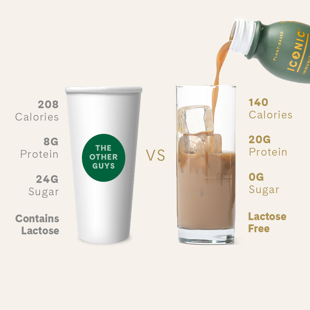 Mocha Keto Coffee