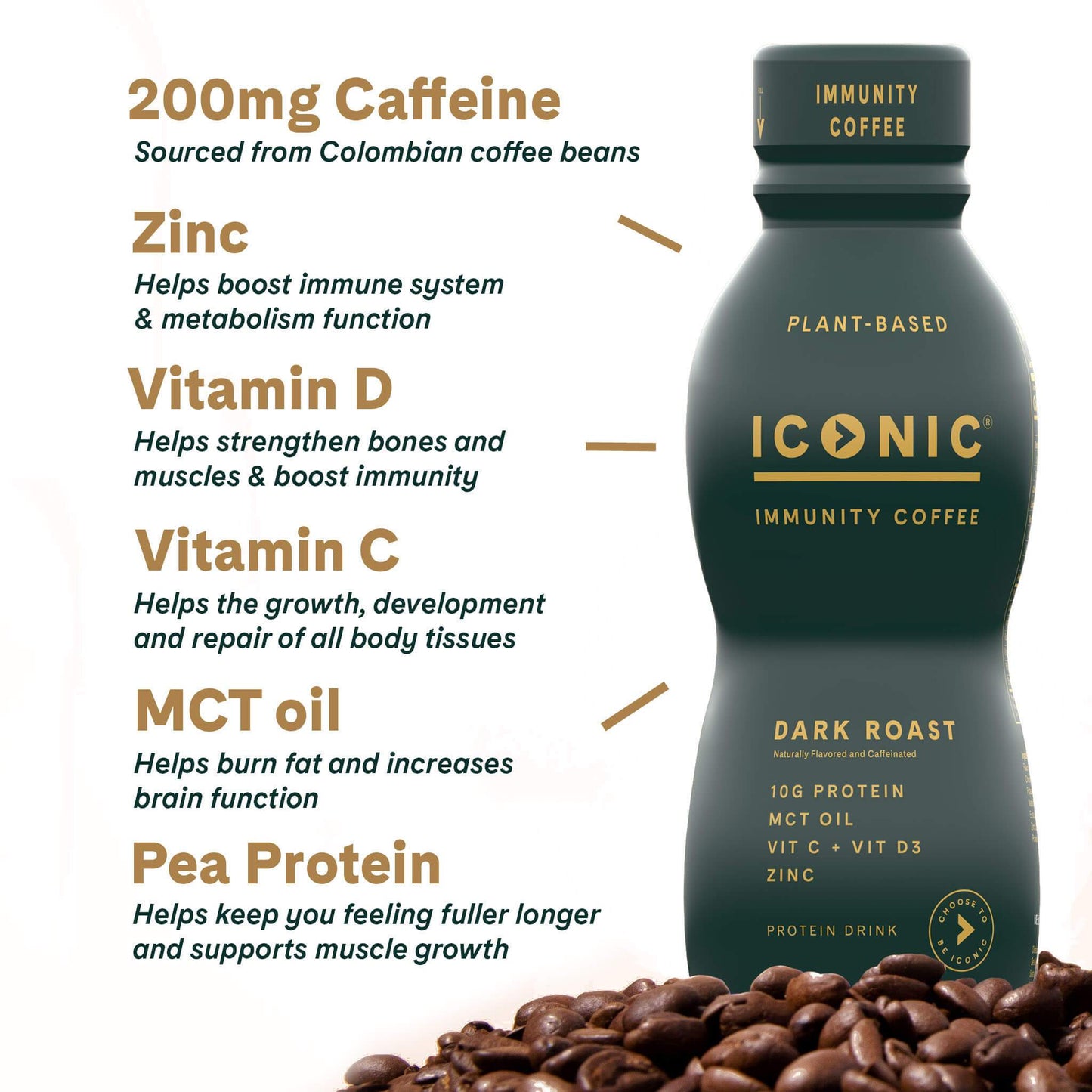 Dark Roast Keto Coffee