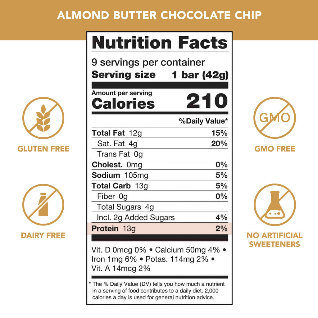 Nutrition facts for Kalumi Almond Butter Chocolate Chip collagen protein bars. 8g Collagen, 12g Protein, 210 calories, 13g carbs, 4g sugar. Gluten Free, Dairy Free, Non-GMO Project Verified, and made without artificial sweeteners or preservatives.