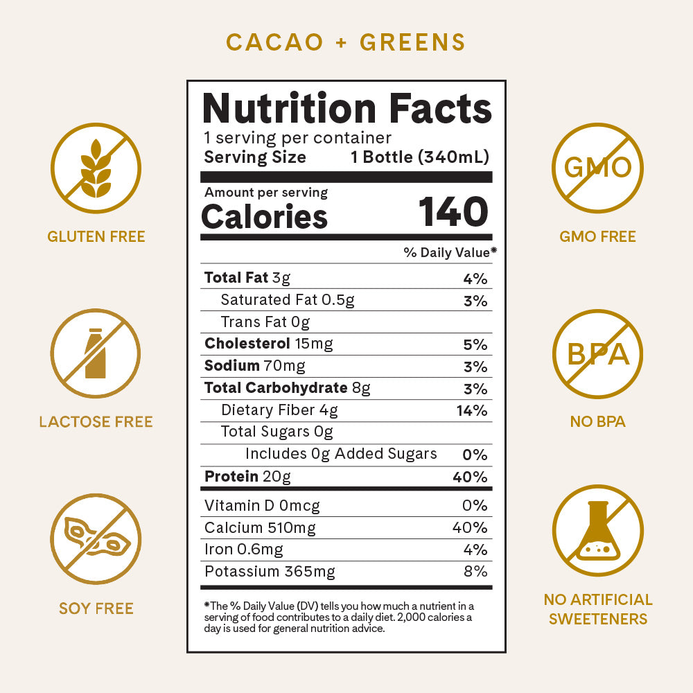 Cacao + Greens